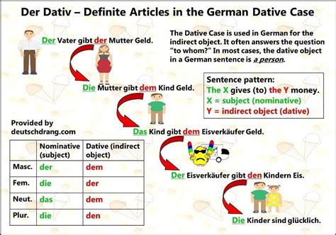 German Lesson 5 Akkusativ And Dativaka Somehow Direct And Indirect