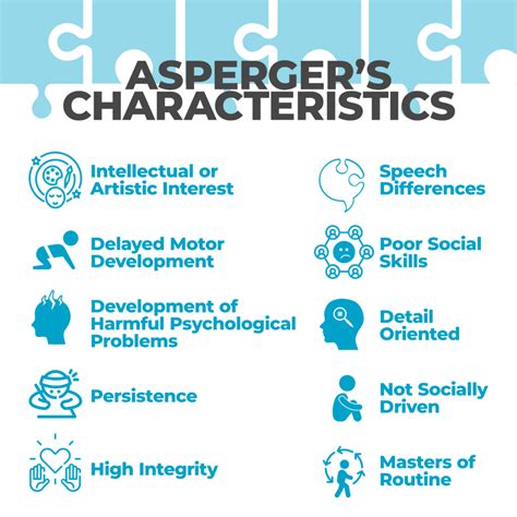 What Is Aspergers Syndrome