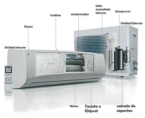 Cómo Funciona Un Aire Acondicionado Split Casadelosaires
