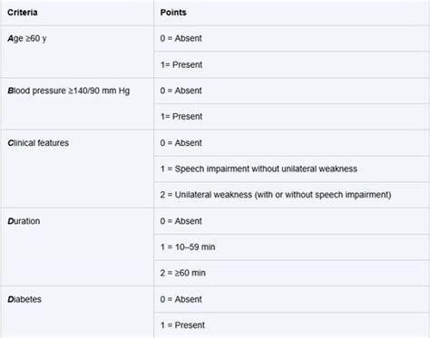 Emergency Medicine Neurologic Ii Flashcards Quizlet