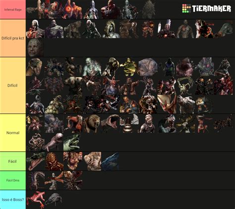 All Resident Evil Enemies And Bosses Tier List Community Rankings