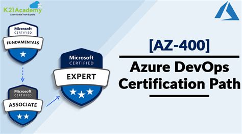 Azure Devops Certification Path Az 400 Complete Guide