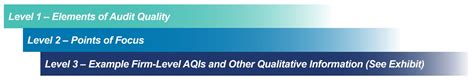 Auditor Communications Caq Issues Audit Quality Disclosure Framework Bdo