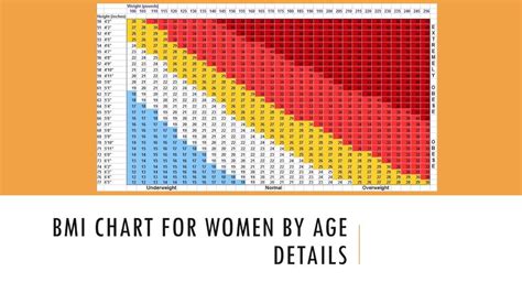 The body mass index, or bmi, overcomes this problem by finding a ratio of your weight to your height, and returning a single number. Bmi Chart For Women By Age - Gallery Of Chart 2019