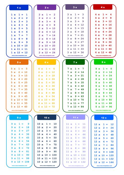 1 To 10 Multiplication Table Chart Chart Examples