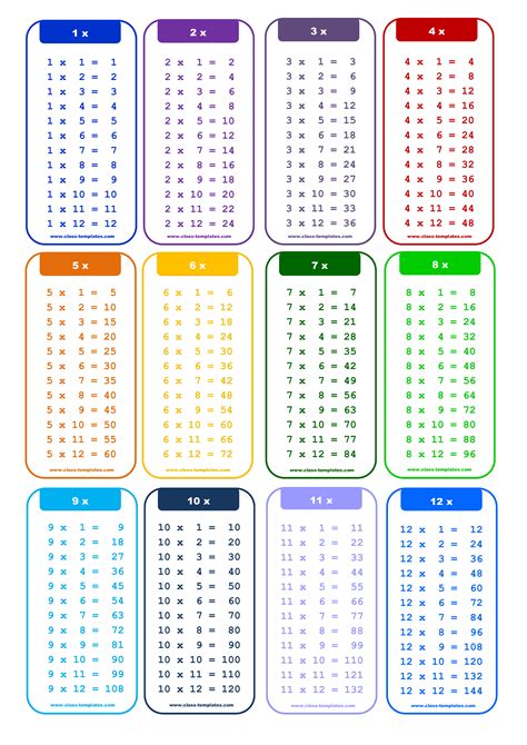 What's the best way to learn to multiply up to 12? download this 1 to 12x times table chart