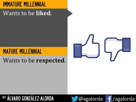 2 Types Of Millennials