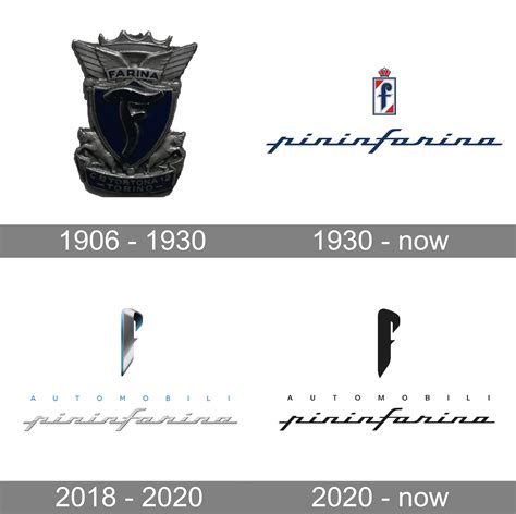 Pininfarina Logo And Symbol Meaning History Png Brand