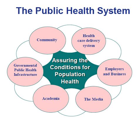 National health insurance (nhi), sometimes called statutory health insurance (shi), is a system of health insurance that insures a national population against the costs of health care. Anthro Doula: National Public Health Week