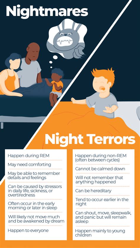13 Tips To Ease A Nightmare In Toddlers 2023 Sleep Advisor