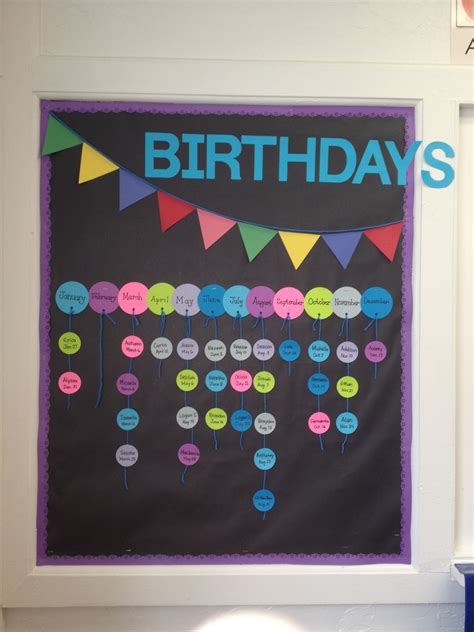 Birthdays Bulletin Board Birthday Board Classroom Birthday Bulletin