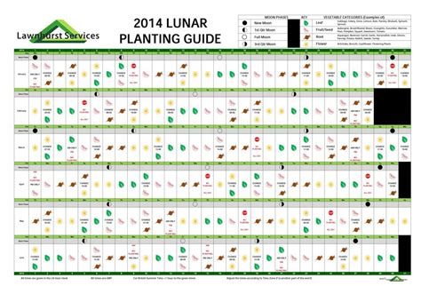 2018 Lunar Planting Calendar And Guide By Wendover Wood