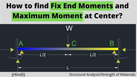 How To Find Fixed End Moment Due To Point Load Strength Of Materials