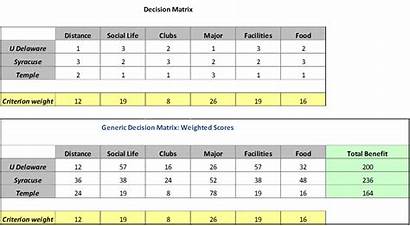 Decision Matrix Criteria Analysis Multi Sample Step