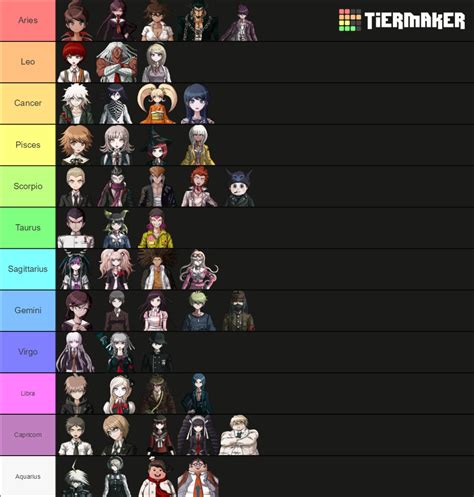 Reposting In A Better Format But Heres All The Dr 1 3 Characters Are