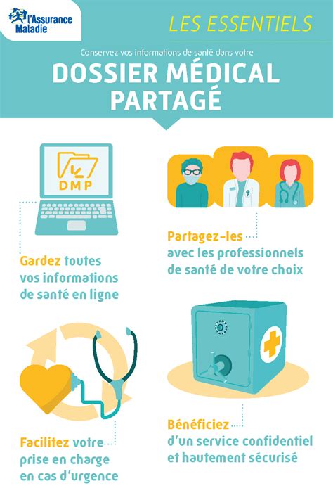 Le Dossier Médical Partagé Vous Connaissez Sante Pratique Paris