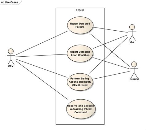 Uml Use Case Tutorial Robhosking Diagram