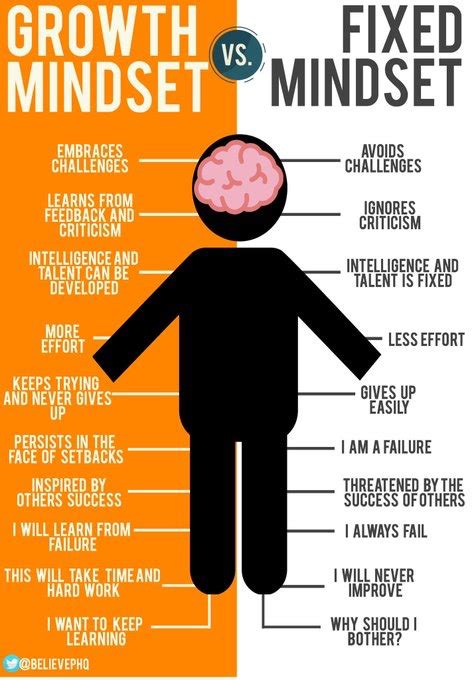 Make It Great Growth Mindset Grit Visuals
