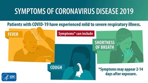 Click on the action circles below the chart to find out more. Coronavirus 12 Main Signs and Symptoms Shared By WHO