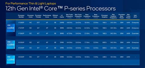 Intel Officially Announces 12th Gen P And U Series Hybrid Processors