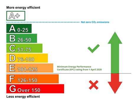 Domestic Minimum Energy Efficiency Standard Eco Scheme Sheffield
