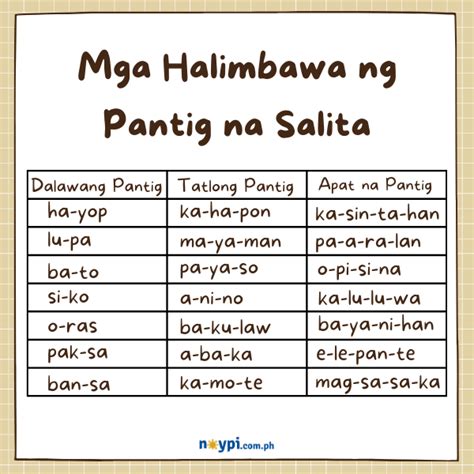 Halimbawa Ng Mga Pantig