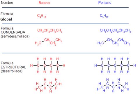 Formulación De Los Compuestos Orgánicos Quimica Quimica Inorganica