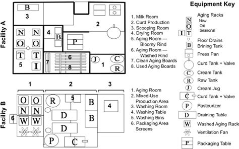 Floor Plan Key To Equipment Surfaces In Both Cheesemaking Facilities