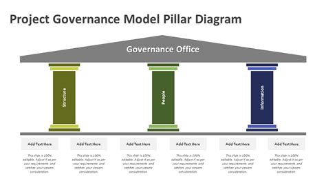 Project Governance Model Pillar Diagram Powerpoint Template