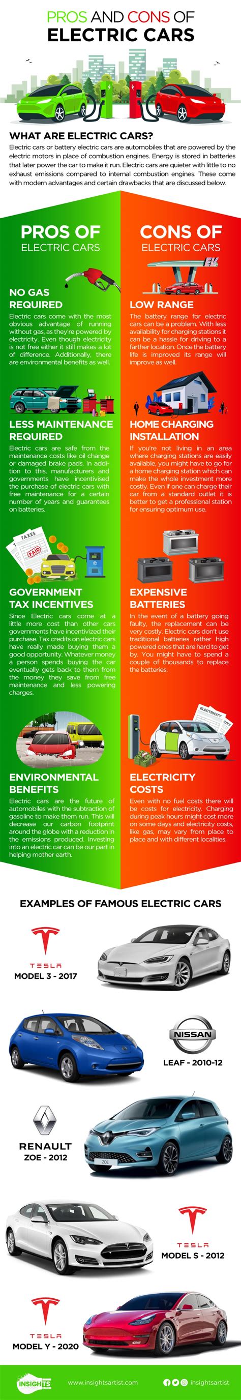 Pros And Cons Of Electric Cars Visual Content Insightsartist