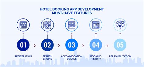 Travel and save on the world's best hotels with booking.com! Building a Hotel Booking App: All You Need to Know
