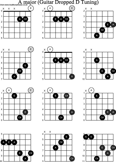 Chord Diagrams For Dropped D Guitardadgbe A