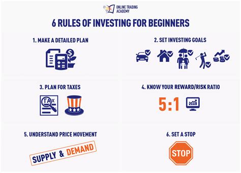 All the basics for a beginner in the investment world. Investing for Beginners: Rules to Know | Online Trading ...