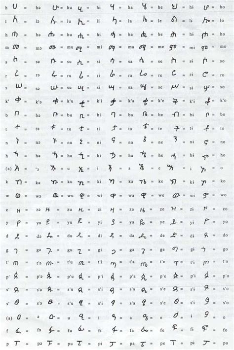 Geez Amharic Alphabet Hd Images Oppidan Library