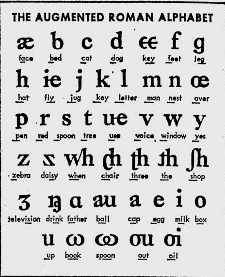 The “augmented Roman” Alphabet Greek Alphabet Roman And English Spelling