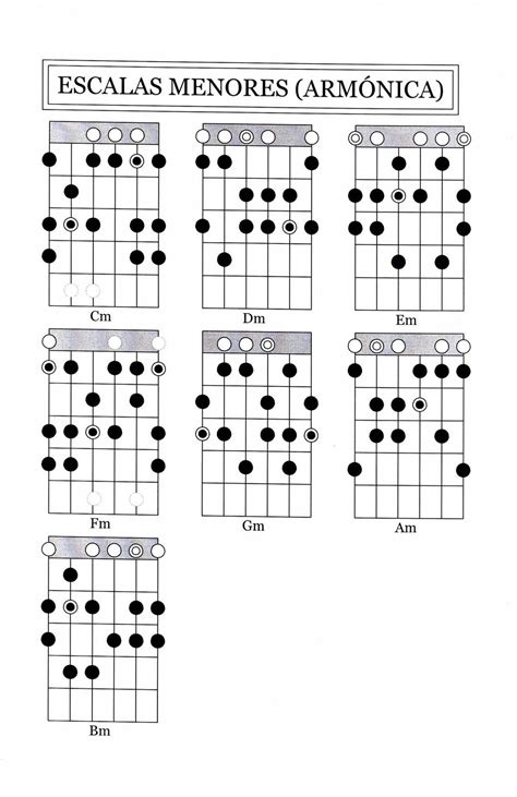 Escalas Escalas Musicais Escalas De Guitarra Acordes Violao