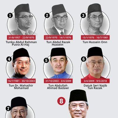 Keberhasilan ini membuat warga malaysia senang, termasuk perdana menteri malaysia, mohd najib tun razak. Senarai Perdana Malaysia Yang Pertama Hingga Ke 8