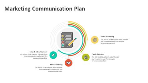 Marketing Communication Plan Powerpoint Template Ppt Templates