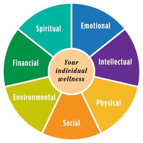 Defining Your Wellness Wellness Wheel Holistic Center Holistic Wellness