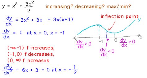 Geneseo Math 221 05 Shapes Of Graphs