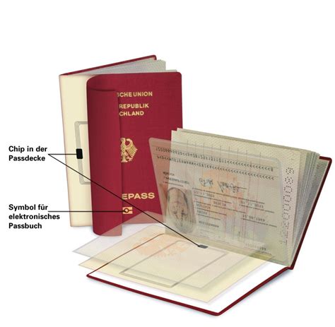 Reisepass Personalausweis Bundesdruckerei Macht Gute Geschäfte Welt