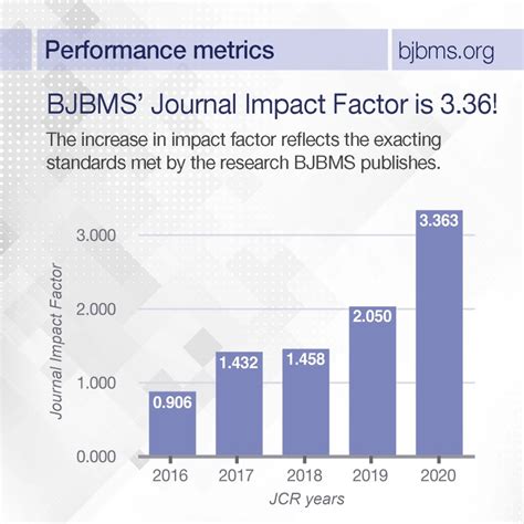 New Impact Factor (2020) for BJBMS 3.363  BJBMS Viewpoints