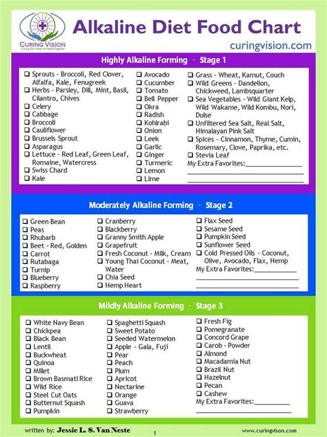 Curing Vision Alkaline Diet Food Chart Alkaline Diet Recipes Alkaline Diet Food Charts