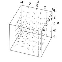 Math Insight applets