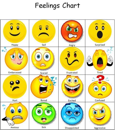 Feelings Emoji Chart Feelings Chart Emotion Chart Feelings