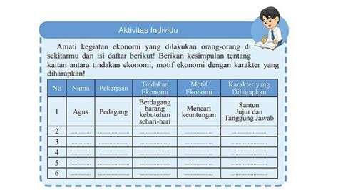 Kunci Jawaban Ips Kelas 7 Halaman 145 Aktivitas Individu Aktivitas