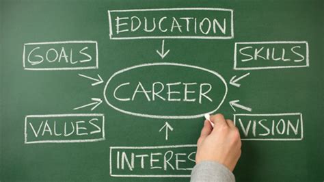 The changing times of career services - EDLAB