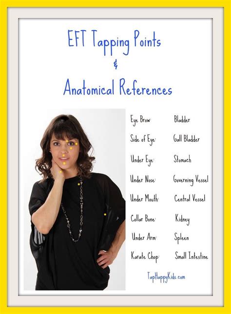 Tapping meridians of the body. What meridian -for what part of the body is the area that ...
