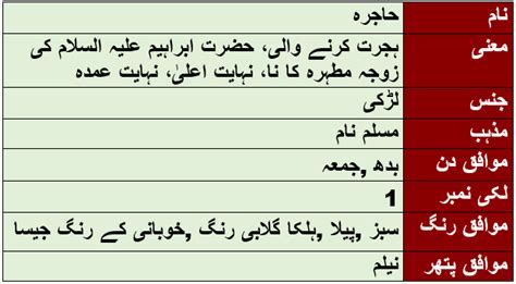 This dictionary provides synonyms, antonyms, english defenitions, wikipedia reference, names meanings, roman to urdu search, urdu to english search, related words, sentence translation and image based examples. Hajra Name Meaning in Urdu - Lucky No: 1 - Muslim Girl Name