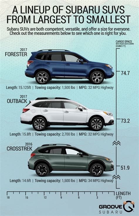 A Lineup Of Subaru Suvs From Largest To Smallest